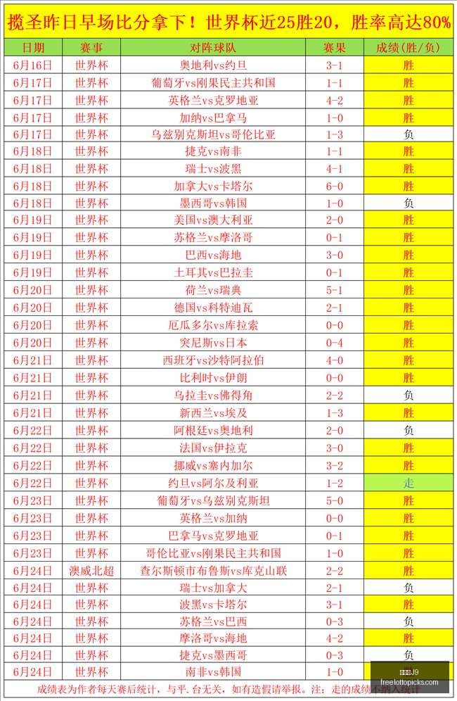 范迪克感叹,尼奥尼半年,轻于我,九游会官网,九游会J9,九游会娱乐,九游会互动,九游会中心