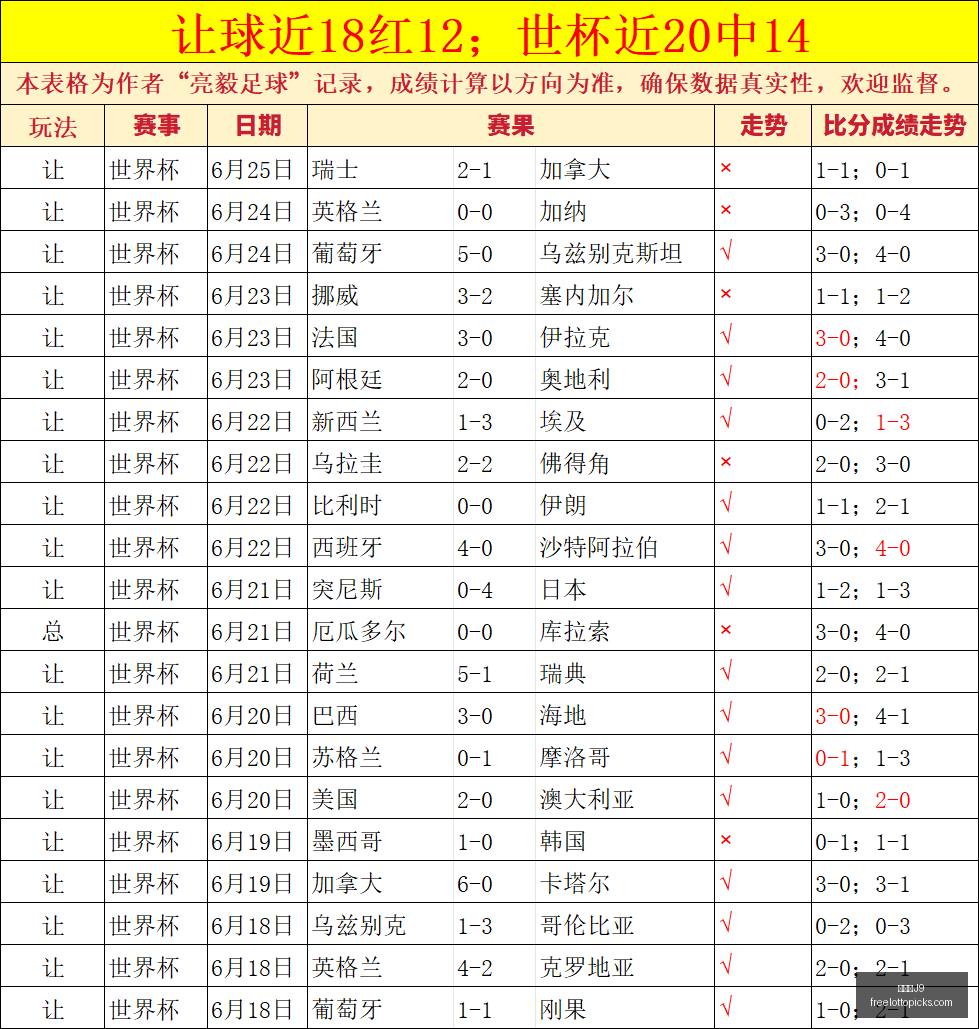德约科维奇,迈向第,挑战三项纪,九游会官网,九游会J9,九游会娱乐,九游会互动,九游会中心