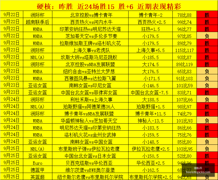 春季赛逆转,紧追冠军脚,九游会J9,九游会官网,九游会J9,九游会娱乐,九游会互动,九游会中心