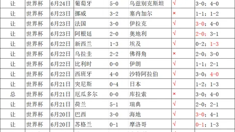 德约科维奇迈向第100冠，九游会J9，，挑战三项纪录，费德勒纪录或将被打破